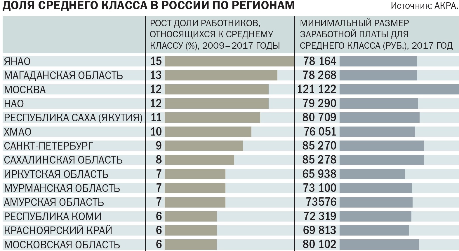 Средняя зарплата в России среднего класса